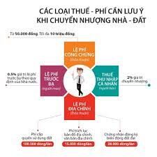 TƯ VẤN QUY ĐỊNH VỀ THUẾ, PHÍ KHI SANG TÊN SỔ ĐỎ, KHAI NHẬN DI SẢN THỪA KẾ MỚI NHẤT